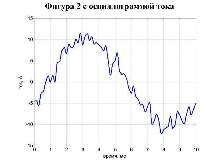 Фигура 2 с осциллограммой тока 