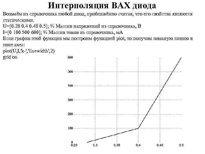 Интерполяция ВАХ диода Возьмём из справочника любой диод, приближённо считая, что его свойства являются