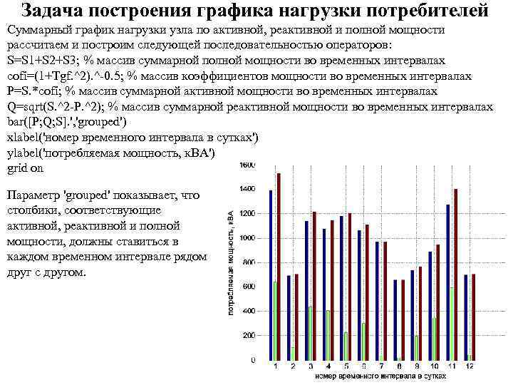 Задача построения графика нагрузки потребителей Суммарный график нагрузки узла по активной, реактивной и полной