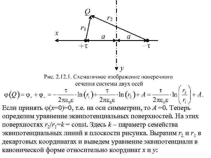 Если принять (x=0)=0, т. е. на оси симметрии, то А =0. Теперь определим уравнение