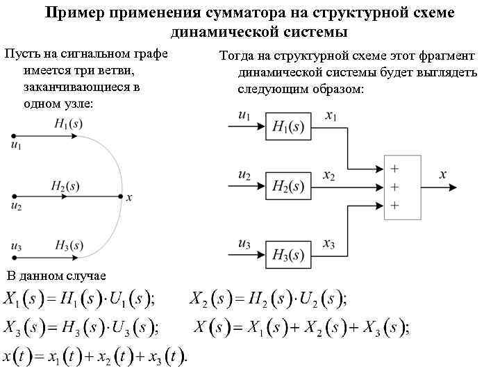 Схема работы сумматора