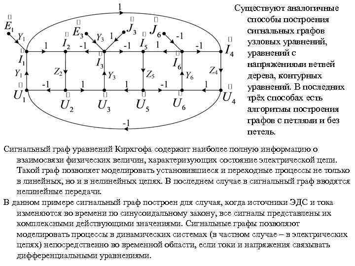 Существуют аналогичные способы построения сигнальных графов узловых уравнений, уравнений с напряжениями ветвей дерева, контурных