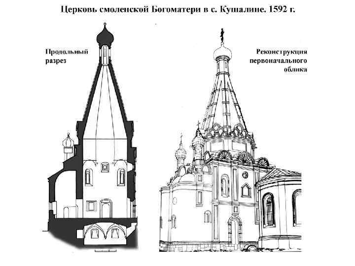 Шатровый храм рисунок