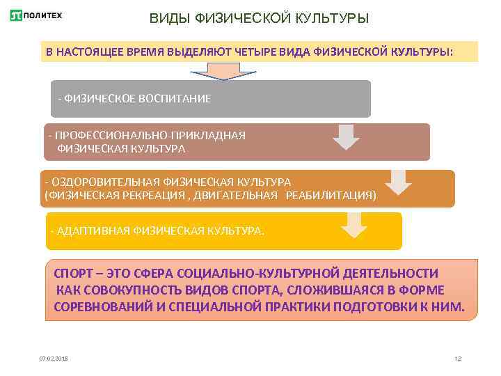 ВИДЫ ФИЗИЧЕСКОЙ КУЛЬТУРЫ В НАСТОЯЩЕЕ ВРЕМЯ ВЫДЕЛЯЮТ ЧЕТЫРЕ ВИДА ФИЗИЧЕСКОЙ КУЛЬТУРЫ: - ФИЗИЧЕСКОЕ ВОСПИТАНИЕ
