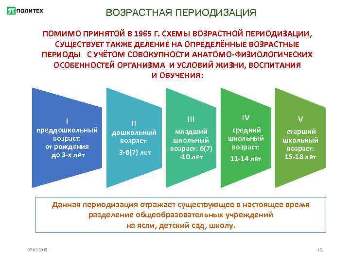 Периодизация эволюции систем специального образования 3 этапа схема