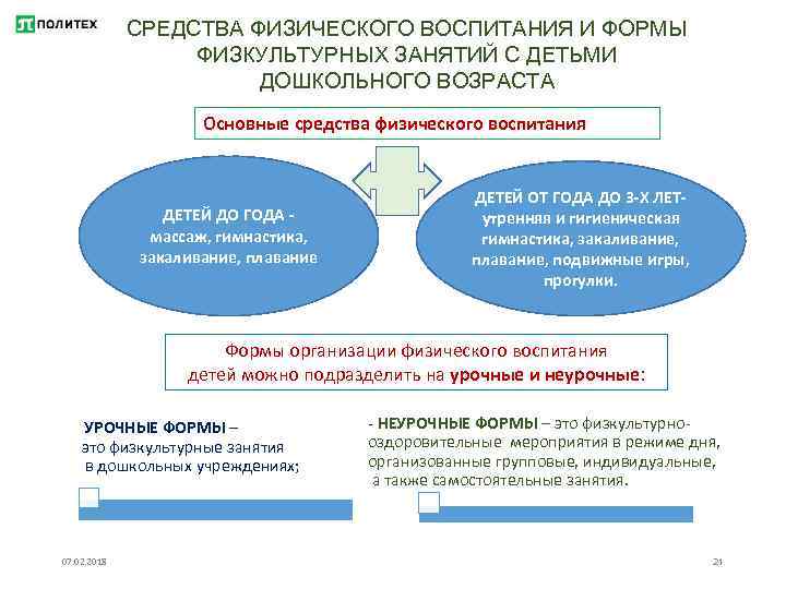 СРЕДСТВА ФИЗИЧЕСКОГО ВОСПИТАНИЯ И ФОРМЫ ФИЗКУЛЬТУРНЫХ ЗАНЯТИЙ С ДЕТЬМИ ДОШКОЛЬНОГО ВОЗРАСТА Основные средства физического