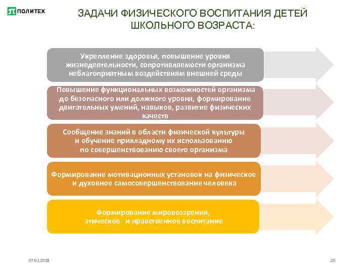ЗАДАЧИ ФИЗИЧЕСКОГО ВОСПИТАНИЯ ДЕТЕЙ ШКОЛЬНОГО ВОЗРАСТА: Укрепление здоровья, повышение уровня жизнедеятельности, сопротивляемости организма неблагоприятным