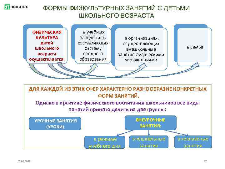 С какого возраста осуществляют