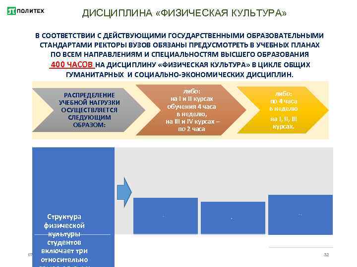 ДИСЦИПЛИНА «ФИЗИЧЕСКАЯ КУЛЬТУРА» В СООТВЕТСТВИИ С ДЕЙСТВУЮЩИМИ ГОСУДАРСТВЕННЫМИ ОБРАЗОВАТЕЛЬНЫМИ СТАНДАРТАМИ РЕКТОРЫ ВУЗОВ ОБЯЗАНЫ ПРЕДУСМОТРЕТЬ