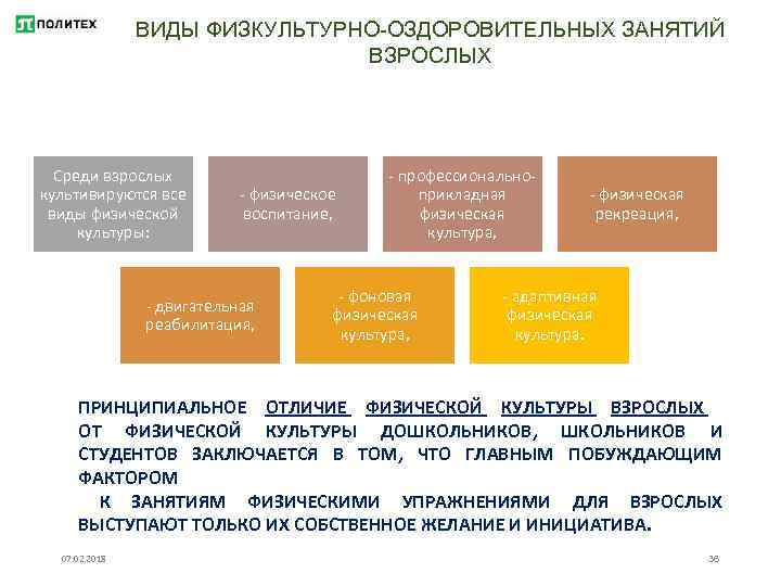 ВИДЫ ФИЗКУЛЬТУРНО-ОЗДОРОВИТЕЛЬНЫХ ЗАНЯТИЙ ВЗРОСЛЫХ Среди взрослых культивируются все виды физической культуры: - физическое воспитание,
