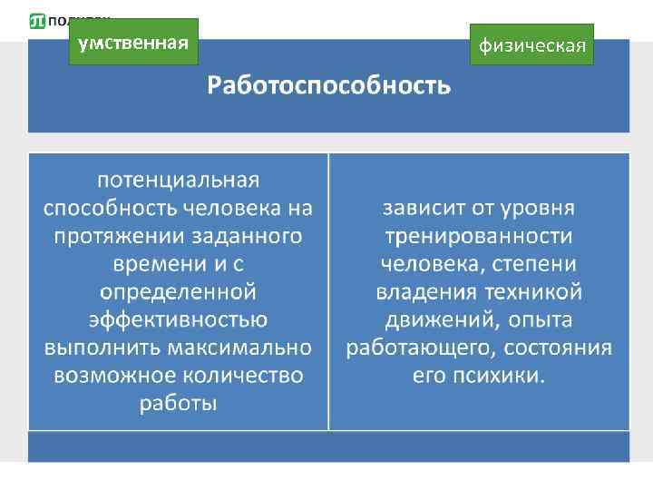 умственная физическая 