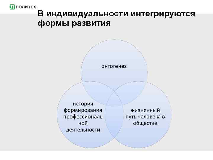 В индивидуальности интегрируются формы развития 