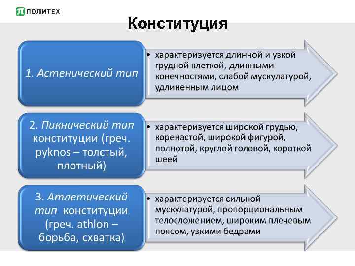 Конституция 