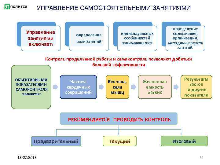 УПРАВЛЕНИЕ САМОСТОЯТЕЛЬНЫМИ ЗАНЯТИЯМИ Управление занятиями включает: определение цели занятий индивидуальных особенностей занимающегося определение содержания,