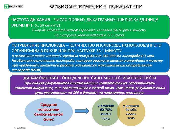 Физиометрический показатель физического развития