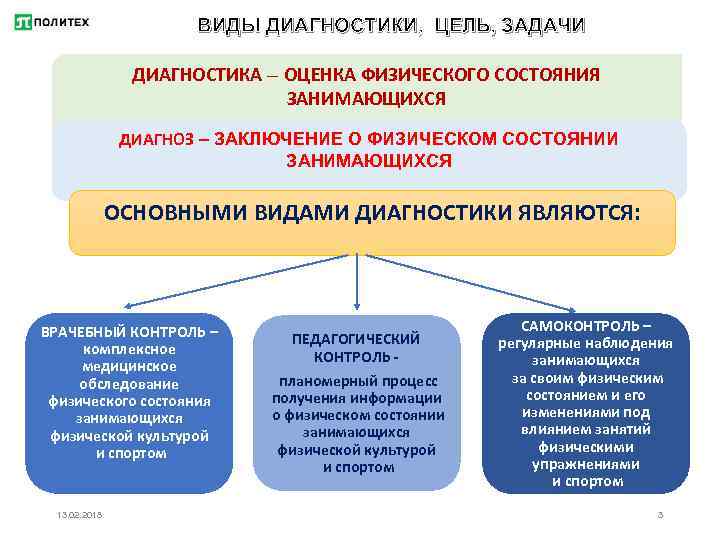 ВИДЫ ДИАГНОСТИКИ, ЦЕЛЬ, ЗАДАЧИ ДИАГНОСТИКА – ОЦЕНКА ФИЗИЧЕСКОГО СОСТОЯНИЯ ЗАНИМАЮЩИХСЯ ДИАГНОЗ – ЗАКЛЮЧЕНИЕ О