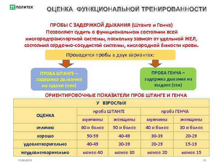 ОЦЕНКА ФУНКЦИОНАЛЬНОЙ ТРЕНИРОВАННОСТИ ПРОБЫ С ЗАДЕРЖКОЙ ДЫХАНИЯ (Штанге и Генча) Позволяют судить о функциональном