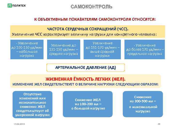 САМОКОНТРОЛЬ К ОБЪЕКТИВНЫМ ПОКАЗАТЕЛЯМ САМОКОНТРОЛЯ ОТНОСЯТСЯ: ЧАСТОТА СЕРДЕЧНЫХ СОКРАЩЕНИЙ (ЧСС). Увеличение ЧСС характеризует величину