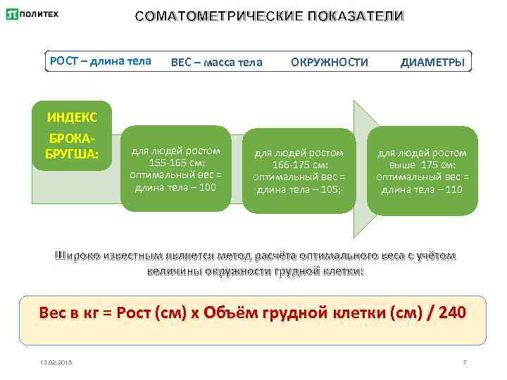 СОМАТОМЕТРИЧЕСКИЕ ПОКАЗАТЕЛИ РОСТ – длина тела ВЕС – масса тела ОКРУЖНОСТИ ДИАМЕТРЫ ИНДЕКС БРОКАБРУГША:
