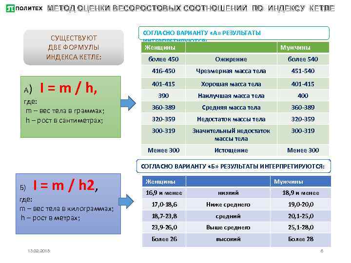 МЕТОД ОЦЕНКИ ВЕСОРОСТОВЫХ СООТНОШЕНИЙ ПО ИНДЕКСУ КЕТЛЕ СУЩЕСТВУЮТ ДВЕ ФОРМУЛЫ ИНДЕКСА КЕТЛЕ: СОГЛАСНО ВАРИАНТУ