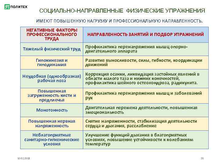 CОЦИАЛЬНО-НАПРАВЛЕННЫЕ ФИЗИЧЕСКИЕ УПРАЖНЕНИЯ ИМЕЮТ ПОВЫШЕННУЮ НАГРУЗКУ И ПРОФЕССИОНАЛЬНУЮ НАПРАВЛЕННОСТЬ. НЕГАТИВНЫЕ ФАКТОРЫ ПРОФЕССИОНАЛЬНОГО ТРУДА НАПРАВЛЕННОСТЬ