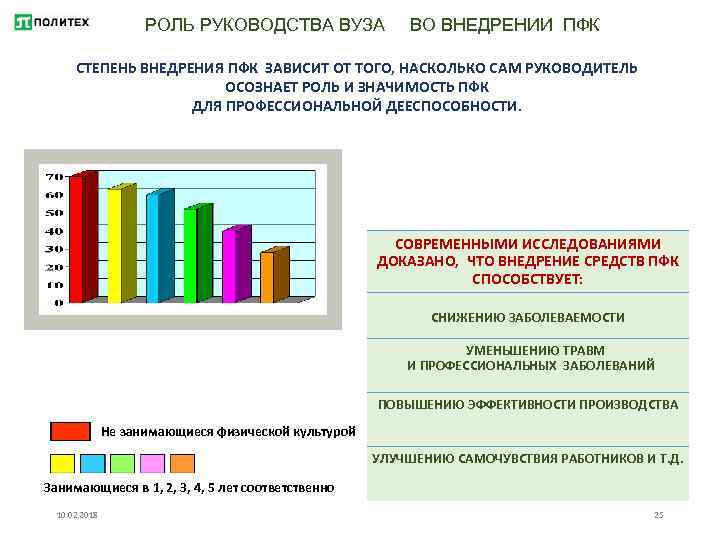 РОЛЬ РУКОВОДСТВА ВУЗА ВО ВНЕДРЕНИИ ПФК СТЕПЕНЬ ВНЕДРЕНИЯ ПФК ЗАВИСИТ ОТ ТОГО, НАСКОЛЬКО САМ