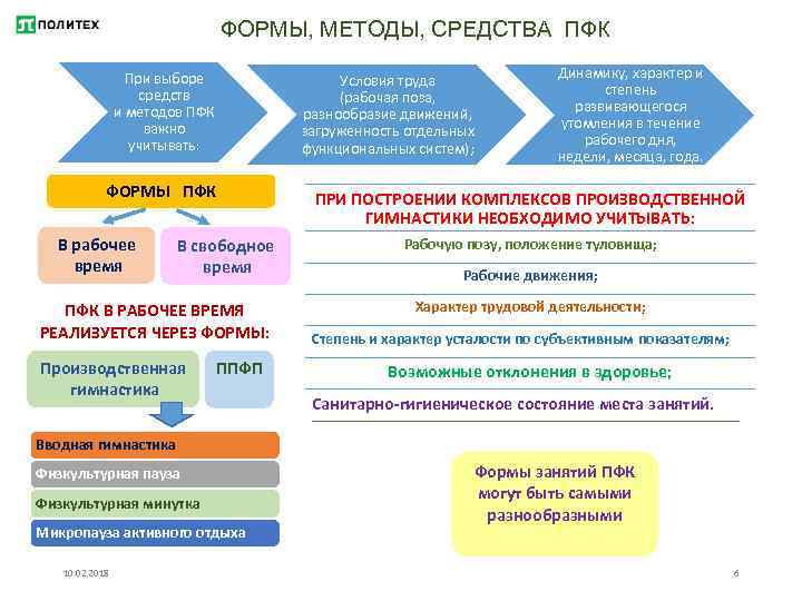 ФОРМЫ, МЕТОДЫ, СРЕДСТВА ПФК При выборе средств и методов ПФК важно учитывать: Условия труда