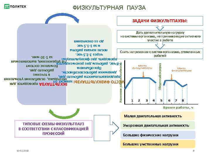 ФИЗКУЛЬТУРНАЯ ПАУЗА ЗАДАЧИ ФИЗКУЛЬТПАУЗЫ: Дать дополнительную нагрузку на системы организма, не принимающие активного участия