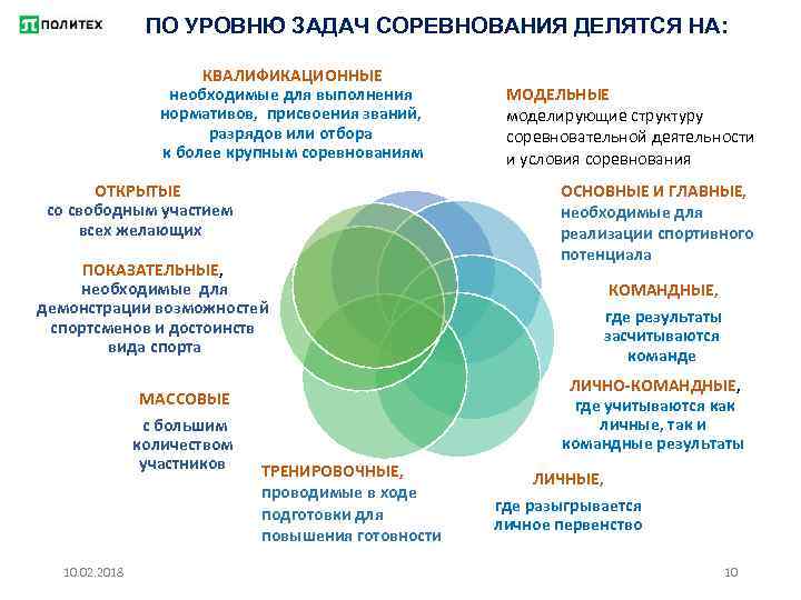 ПО УРОВНЮ ЗАДАЧ СОРЕВНОВАНИЯ ДЕЛЯТСЯ НА: КВАЛИФИКАЦИОННЫЕ необходимые для выполнения нормативов, присвоения званий, разрядов