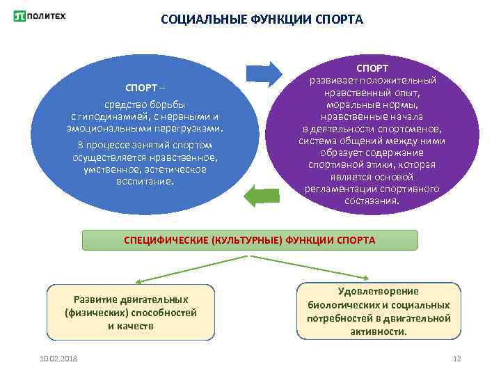 СОЦИАЛЬНЫЕ ФУНКЦИИ СПОРТА СПОРТ – средство борьбы с гиподинамией, с нервными и эмоциональными перегрузками.