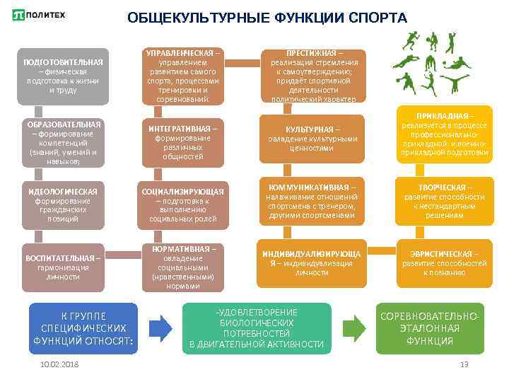 ОБЩЕКУЛЬТУРНЫЕ ФУНКЦИИ СПОРТА ПОДГОТОВИТЕЛЬНАЯ – физическая подготовка к жизни и труду УПРАВЛЕНЧЕСКАЯ – управлением