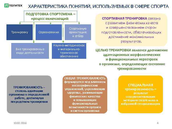 ХАРАКТЕРИСТИКА ПОНЯТИЙ, ИСПОЛЬЗУЕМЫХ В СФЕРЕ СПОРТА ПОДГОТОВКА СПОРТСМЕНА – процесс включающий: Тренировку Соревнования Вне