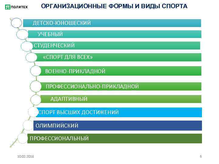 ОРГАНИЗАЦИОННЫЕ ФОРМЫ И ВИДЫ СПОРТА ДЕТСКО-ЮНОШЕСКИЙ УЧЕБНЫЙ СТУДЕНЧЕСКИЙ «СПОРТ ДЛЯ ВСЕХ» ВОЕННО-ПРИКЛАДНОЙ ПРОФЕССИОНАЛЬНО-ПРИКЛАДНОЙ АДАПТИВНЫЙ