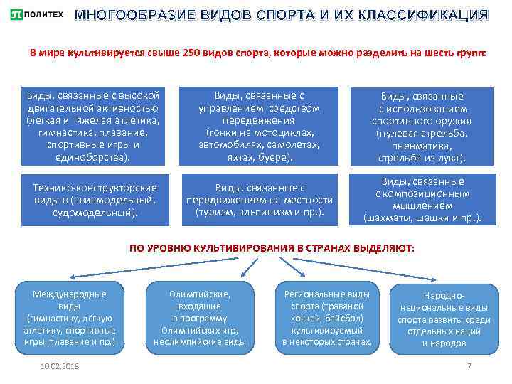 МНОГООБРАЗИЕ ВИДОВ СПОРТА И ИХ КЛАССИФИКАЦИЯ В мире культивируется свыше 250 видов спорта, которые