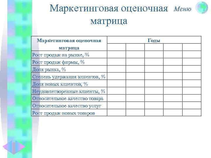 Маркетинговая оценочная Меню матрица Маркетинговая оценочная матрица Рост продаж на рынке, % Рост продаж