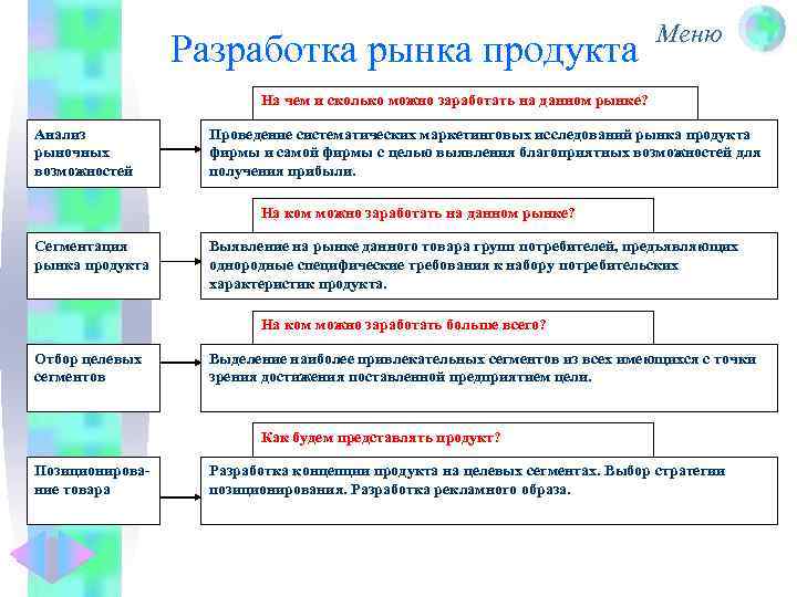 Разработка рынка продукта Меню На чем и сколько можно заработать на данном рынке? Анализ