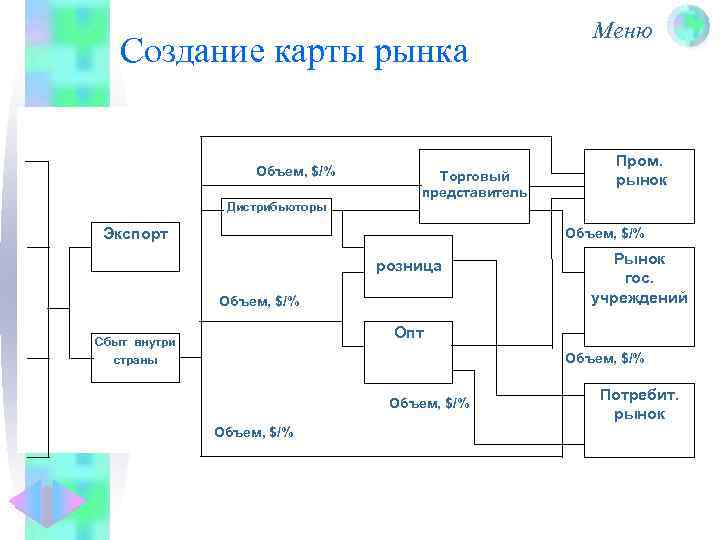 V1 market карта