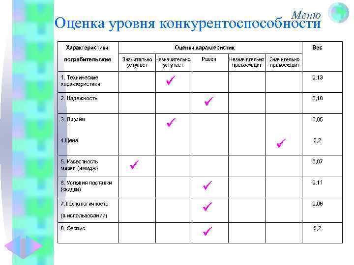 Меню Оценка уровня конкурентоспособности 