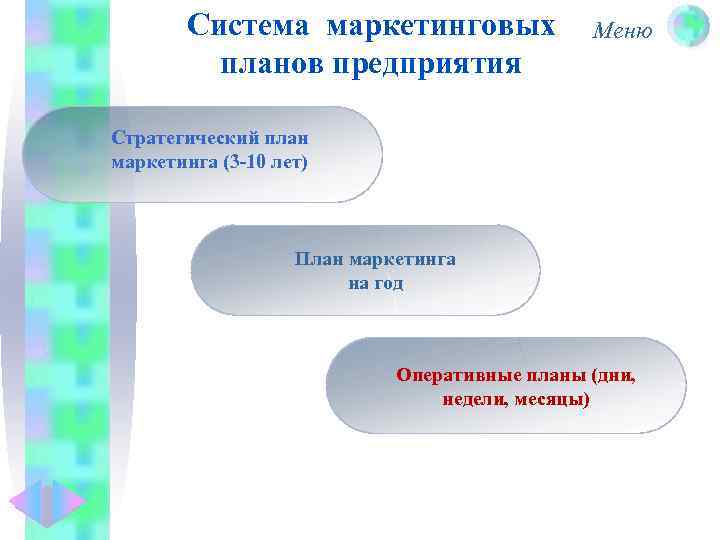 Система маркетинговых планов предприятия Меню Стратегический план маркетинга (3 -10 лет) План маркетинга на