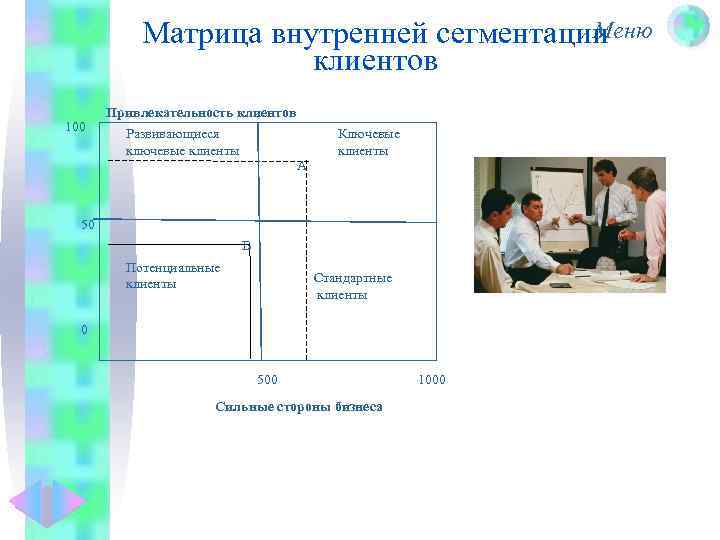 Меню Матрица внутренней сегментации клиентов 100 Привлекательность клиентов Развивающиеся ключевые клиенты А Ключевые клиенты