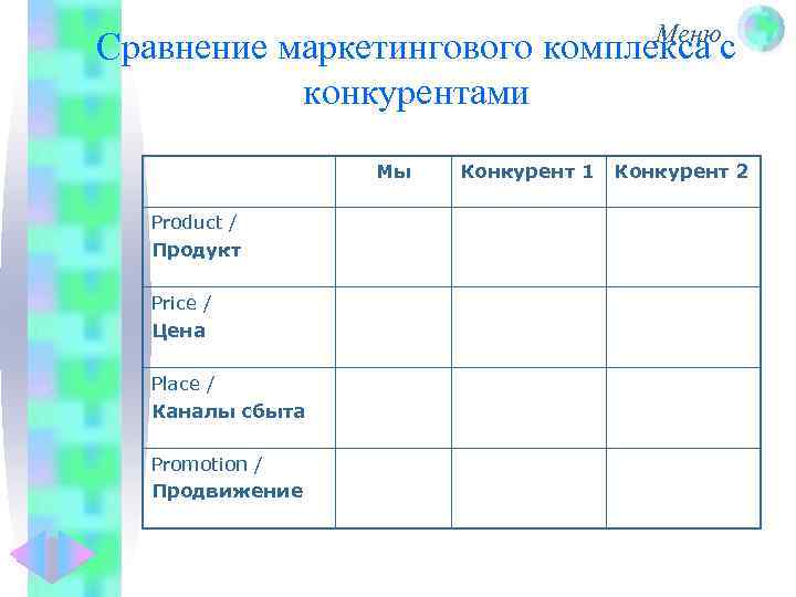 Меню Сравнение маркетингового комплекса с конкурентами Мы Product / Продукт Price / Цена Place