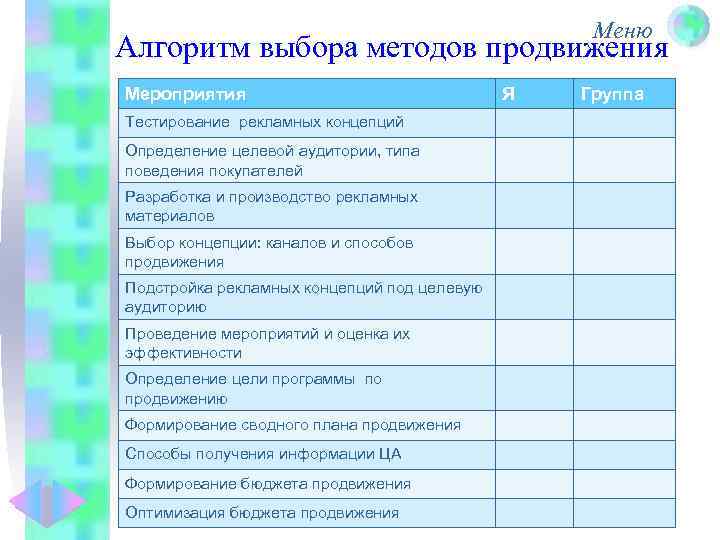 Меню Алгоритм выбора методов продвижения Мероприятия Тестирование рекламных концепций Определение целевой аудитории, типа поведения