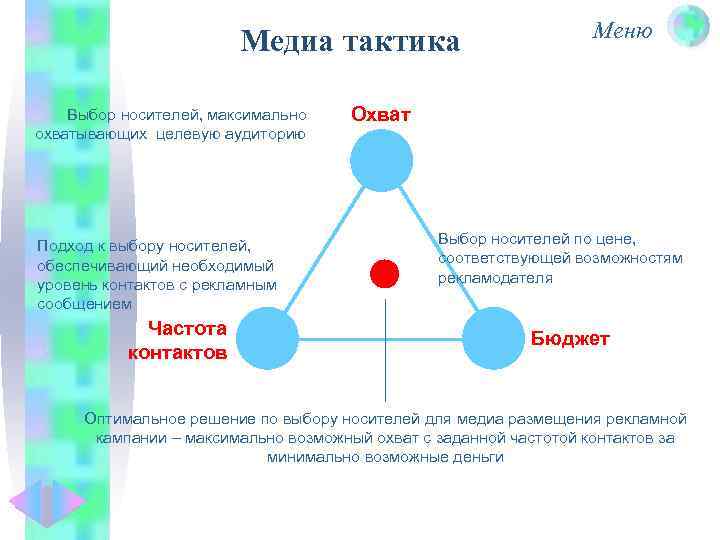 Медиа тактика Выбор носителей, максимально охватывающих целевую аудиторию Подход к выбору носителей, обеспечивающий необходимый