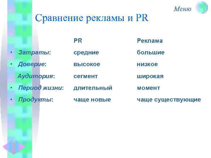 Сравнение рекламы и PR Меню PR Реклама • Затраты: средние большие • Доверие: высокое