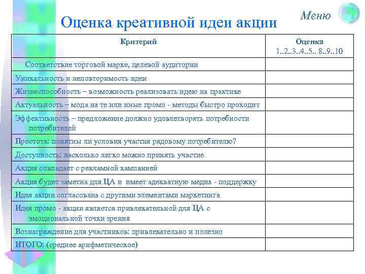 Оценка креативной идеи акции Критерий Соответствие торговой марке, целевой аудитории Уникальность и неповторимость идеи