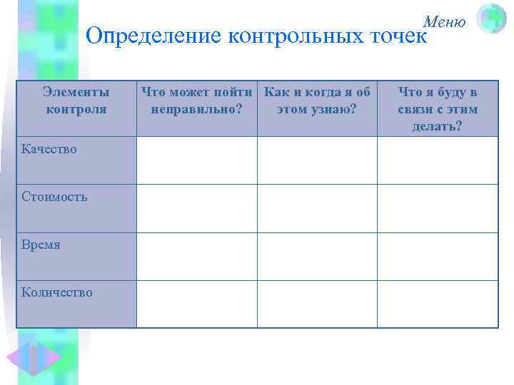 Меню Определение контрольных точек Элементы контроля Качество Стоимость Время Количество Что может пойти Как