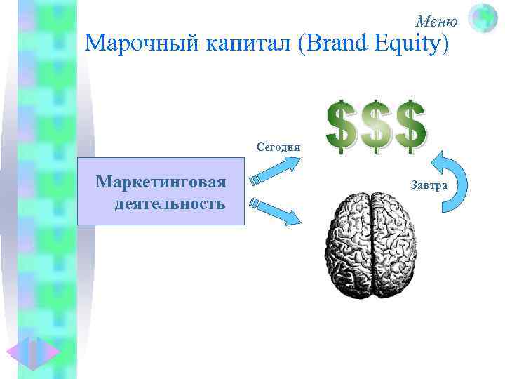 Меню Марочный капитал (Brand Equity) Сегодня Маркетинговая деятельность Завтра 