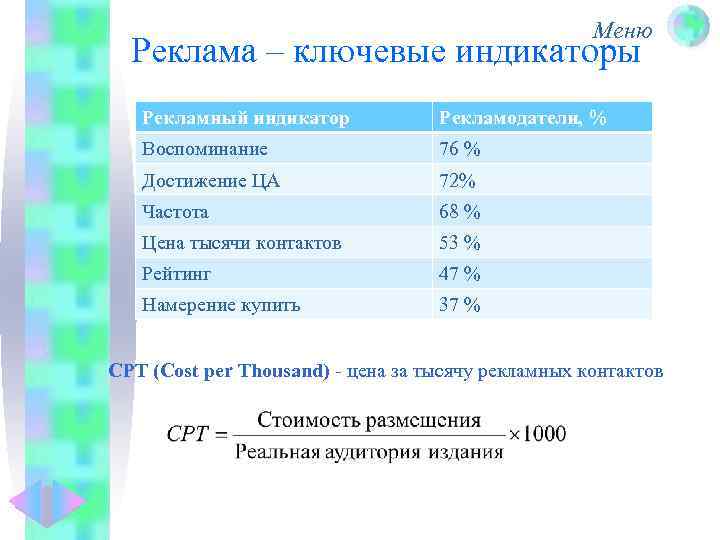 Меню Реклама – ключевые индикаторы Рекламный индикатор Рекламодатели, % Воспоминание 76 % Достижение ЦА