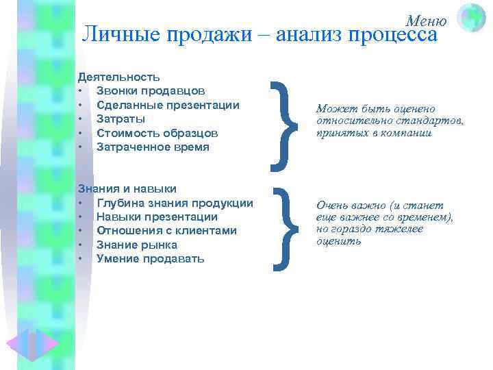 Меню Личные продажи – анализ процесса Деятельность • Звонки продавцов • Сделанные презентации •
