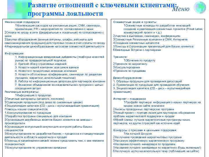 Развитие отношений с ключевыми клиентами: Меню программы лояльности Финансовая поддержка: 1 Компенсация расходов на